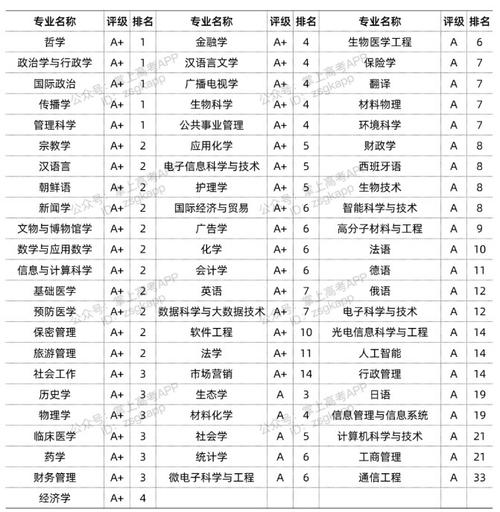 复旦大学王牌专业-图1