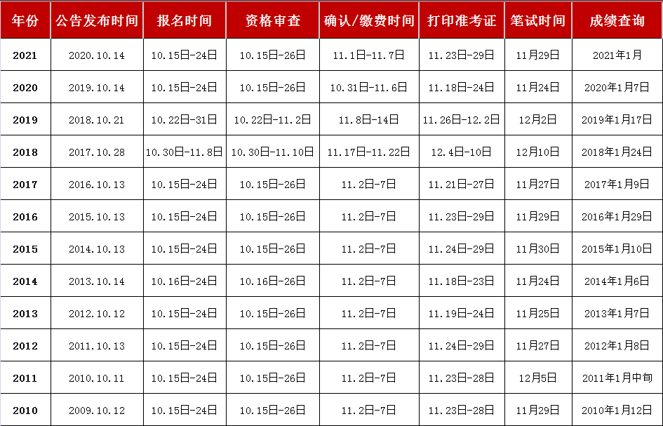 公务员一年可以考几次-图1