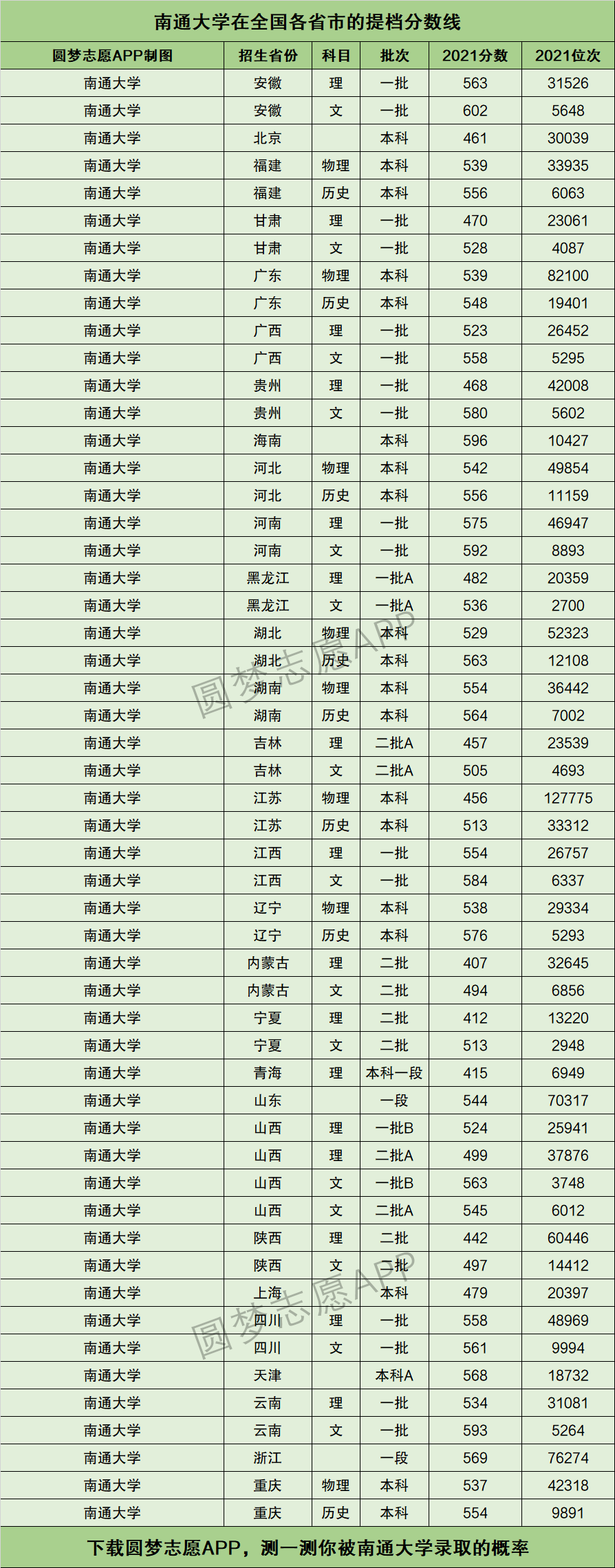 南通大学属于什么档次-图1