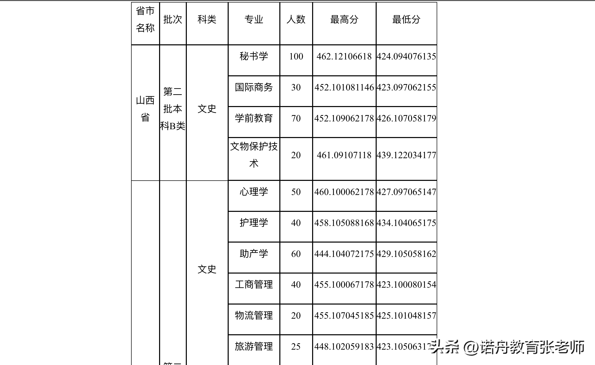 大同大学分数线-图1