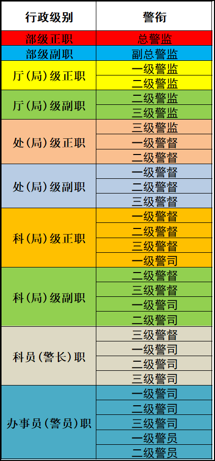 一级行政执法员是什么级别-图1