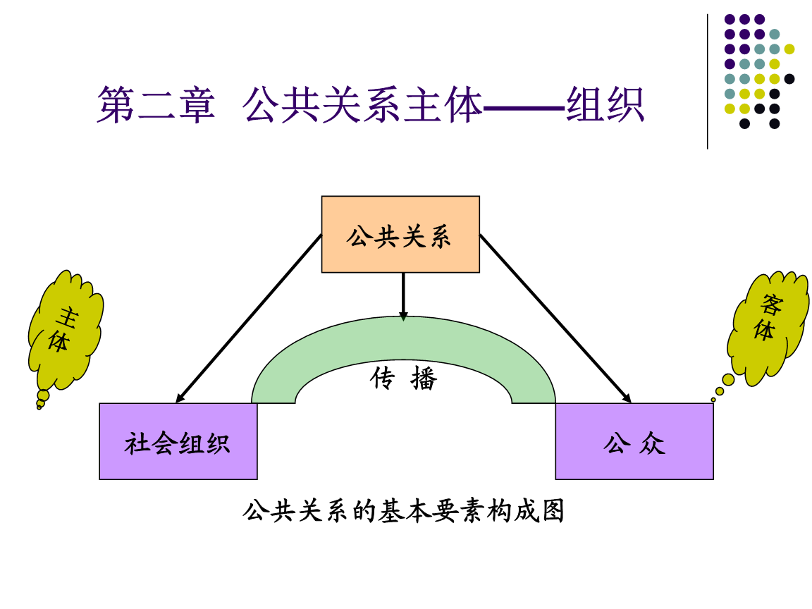 什么是公共关系-图1