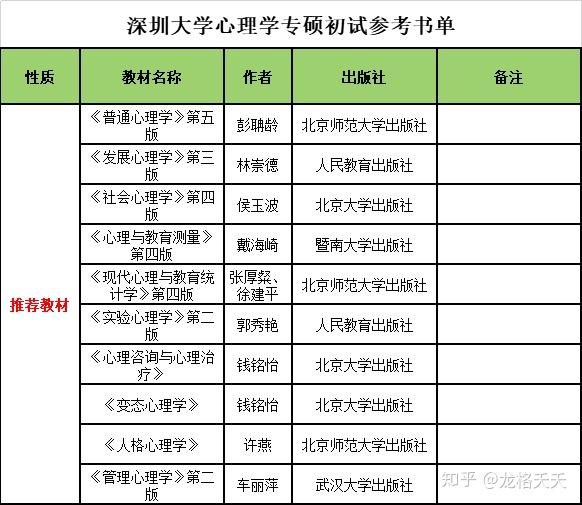 心理学考研需要考哪些科目-图1