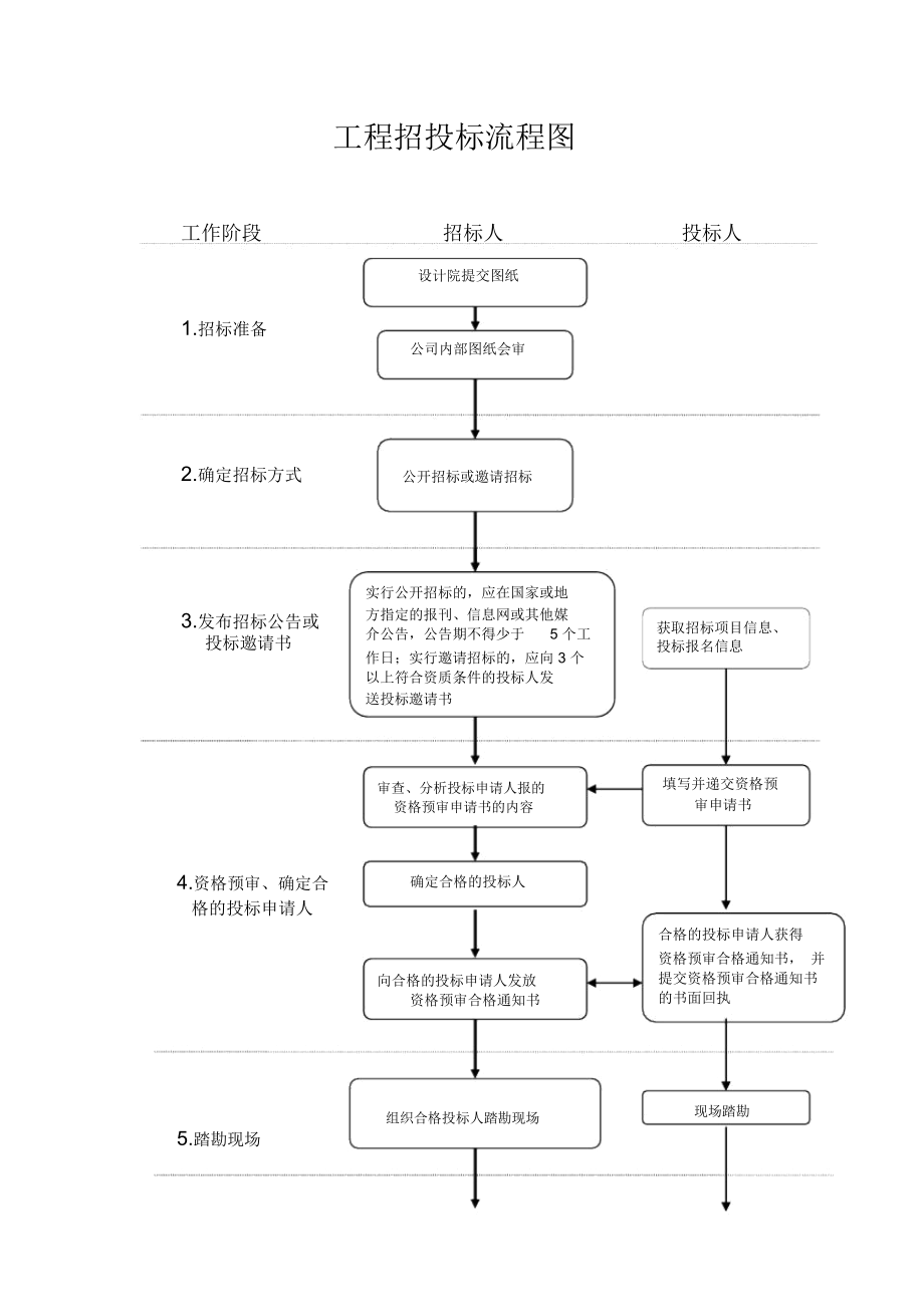 招标程序8个步骤-图1