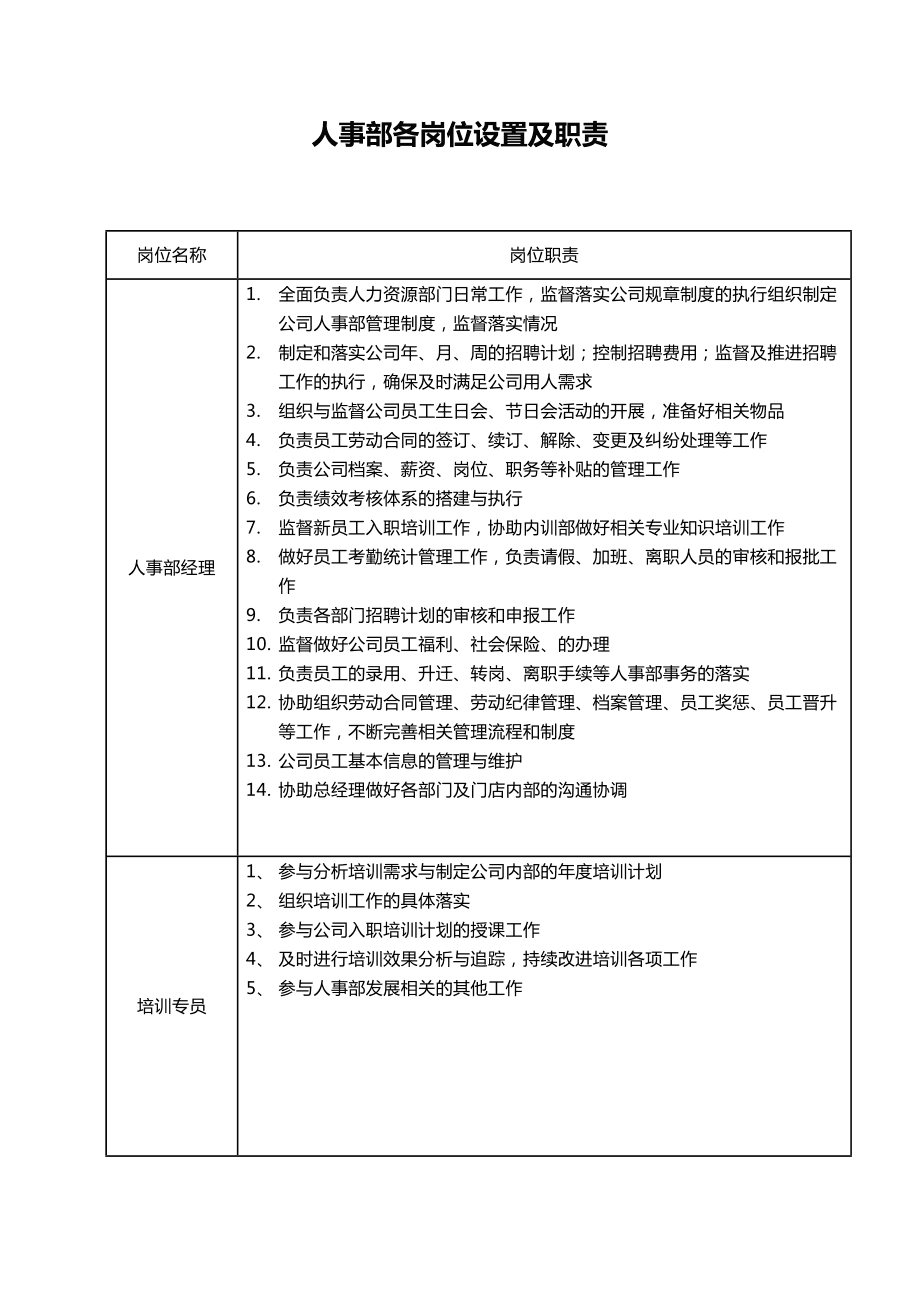 岗位职责和工作内容-图1