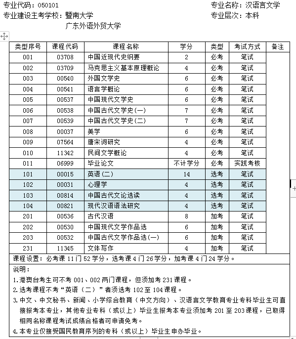 成人自考科目-图1