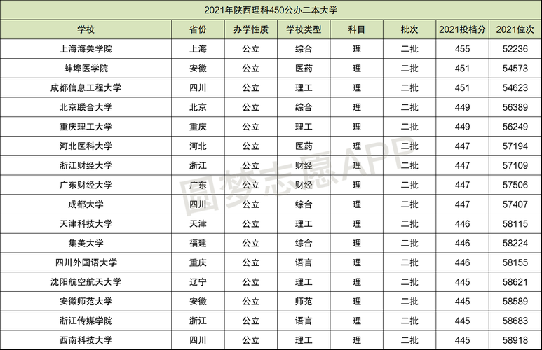 450分左右的二本大学-图1