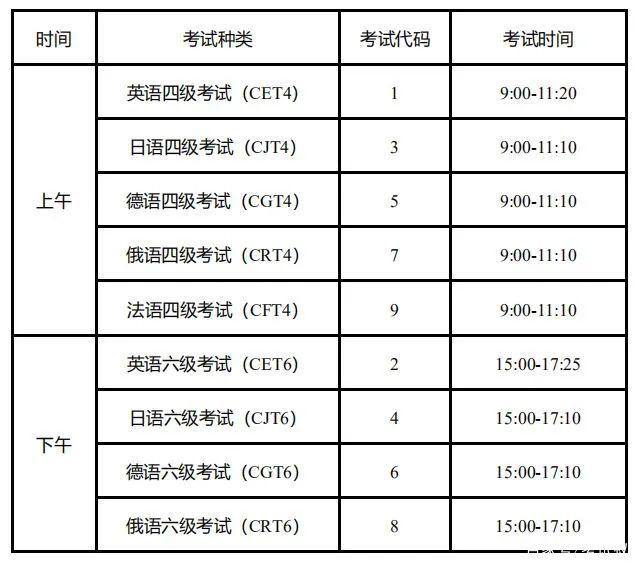 六级考试时间具体时间-图1