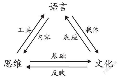 语言和文化的关系(语言在文化中的作用)-图1