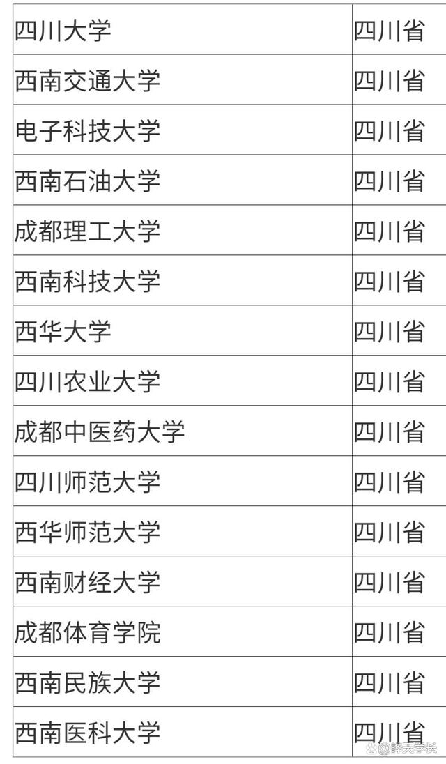 四川所有的公办二本学院名单-图1