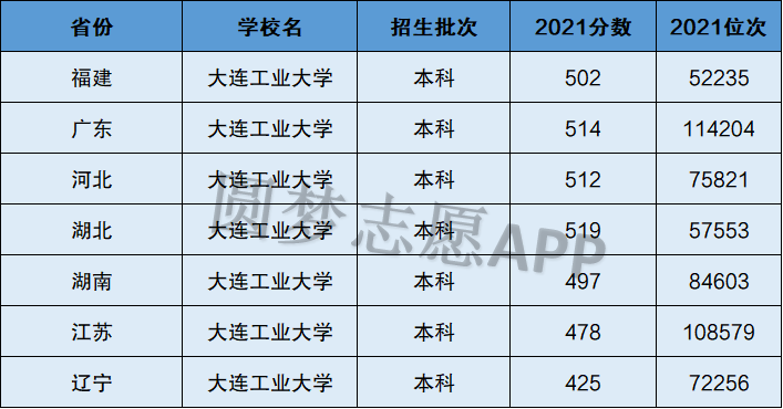 大连大学是几本(张雪峰评价大连大学)-图1