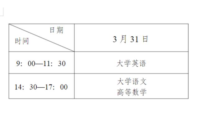 专升本考试时间-图1