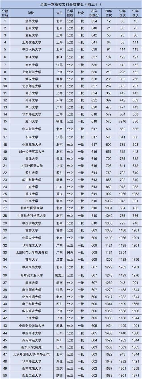 570分左右的一本大学-图1