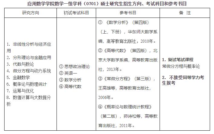 数学与应用数学考研考哪些科目-图1