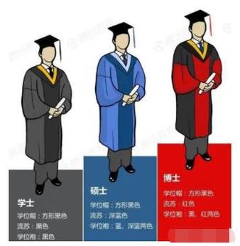 硕士和博士哪个学位高-图1