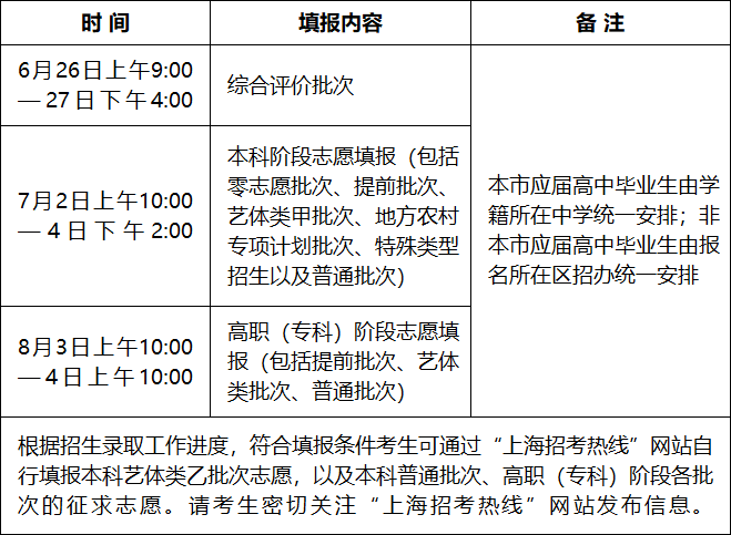 特殊类型招生控制线是什么意思-图1