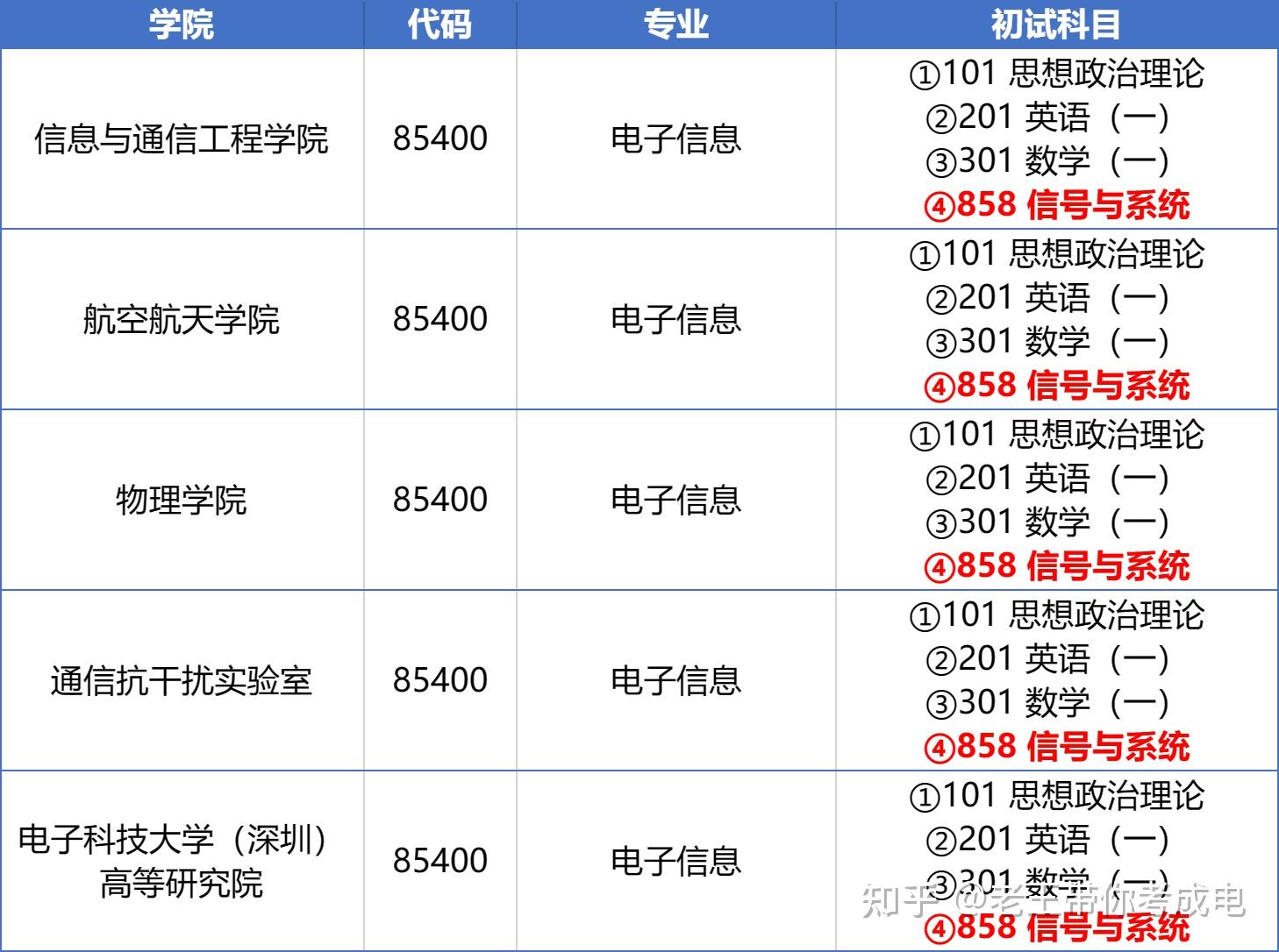 大学几年级可以考研究生-图1