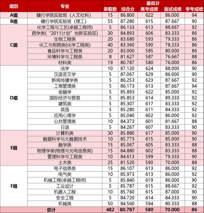 浙江工业大学复试刷人严重-图1