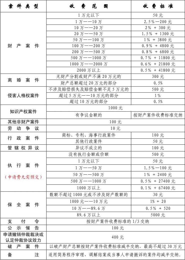 司法考试报名费-图1