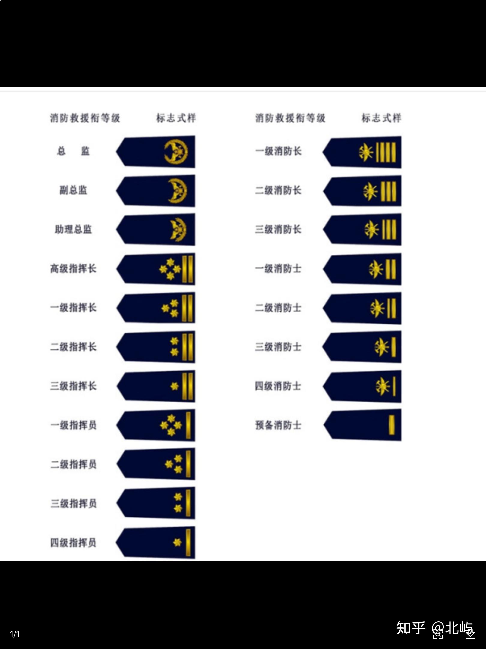 消防等级如何划分-图1