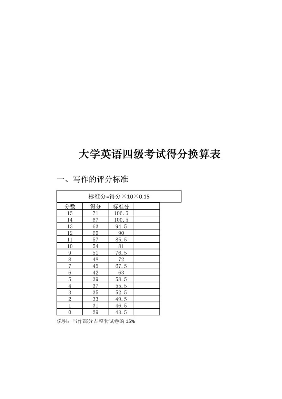 四级听力分数-图1