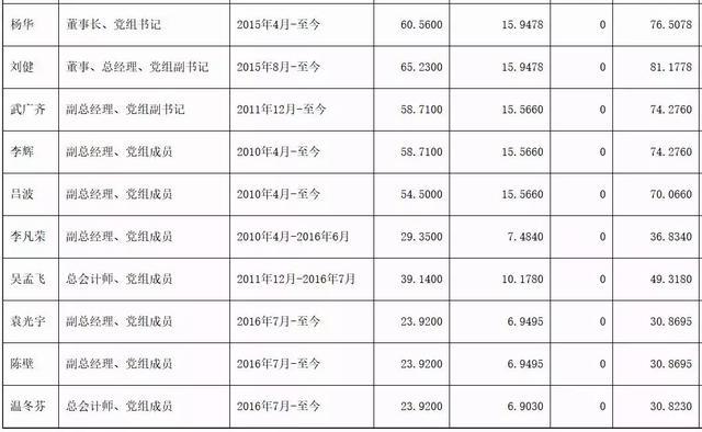 项目经理年薪一般多少(怎么才能做项目经理)-图1