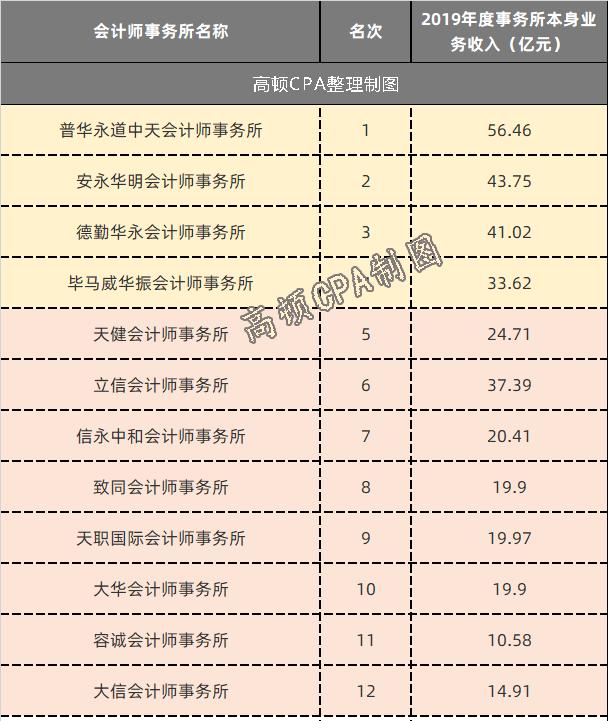 会计师事务所属于什么行业类别-图1