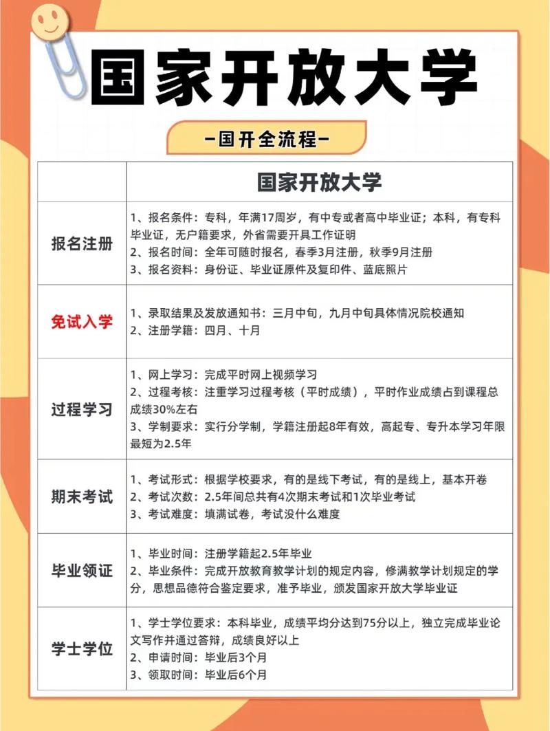 国家开放大学是什么性质的大学-图1