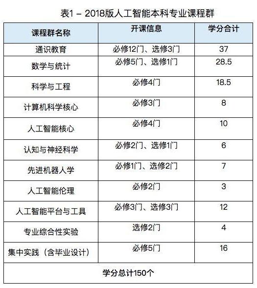 人工智能学什么课程-图1