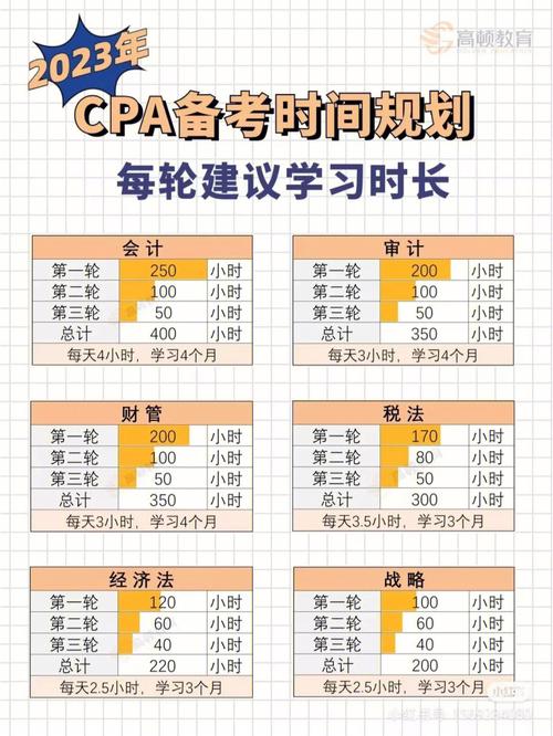 cpa一共几门几年考完-图1