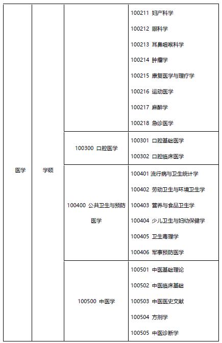 医学考研考哪些科目-图1