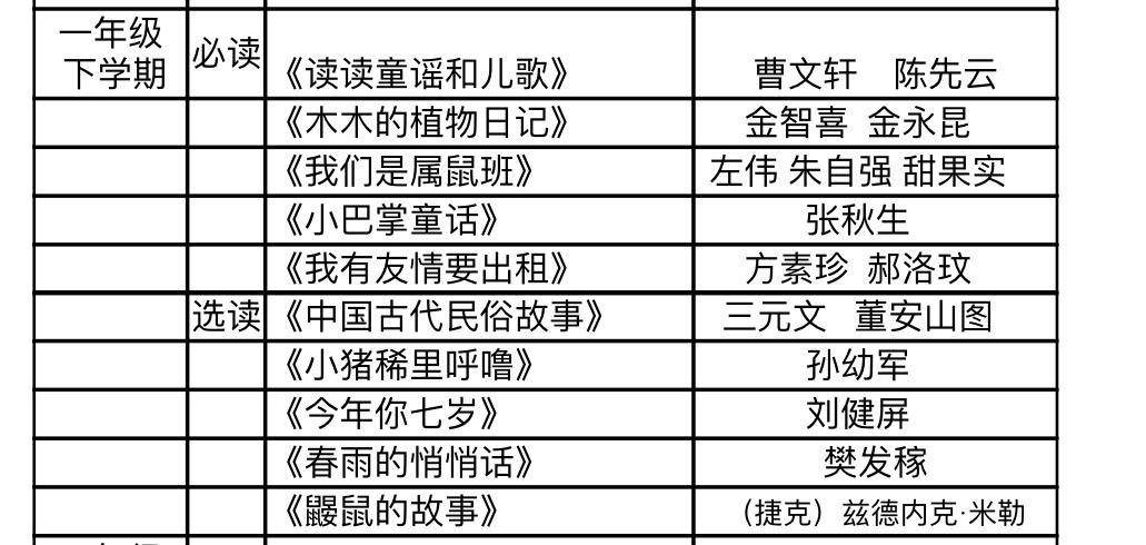 小学一年级课外阅读推荐书目-图1