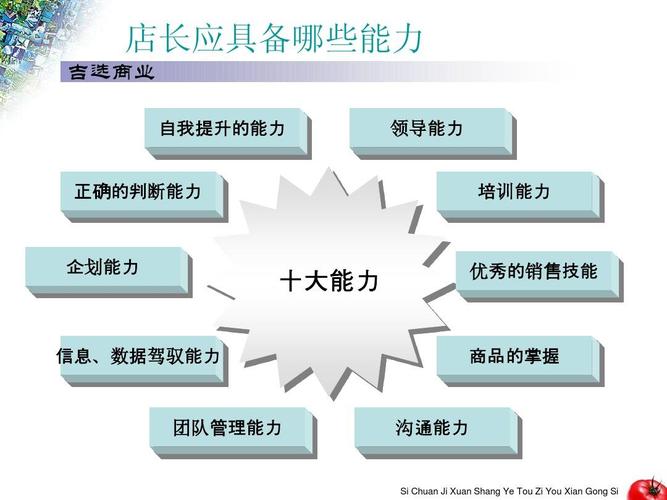 店长应该具备五个能力-图1