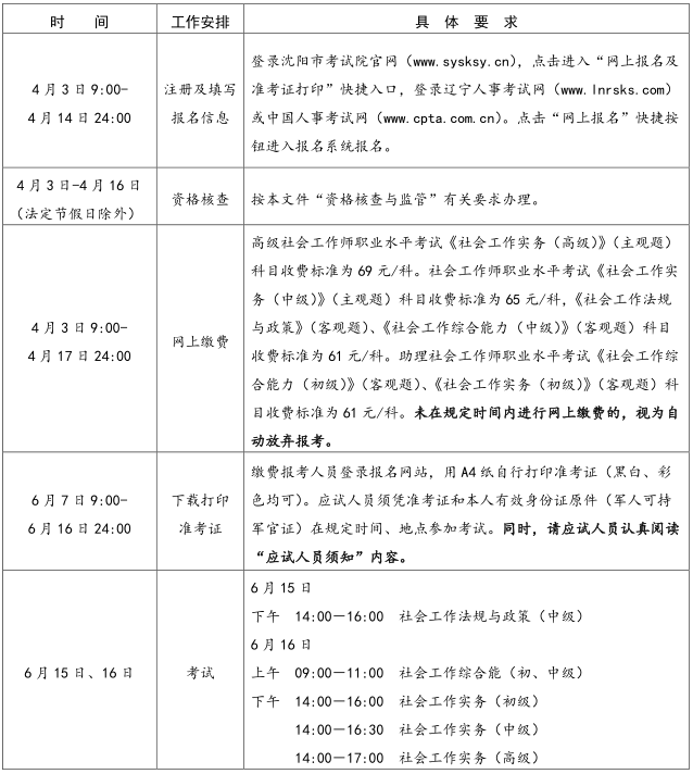 社会工作者报名时间-图1