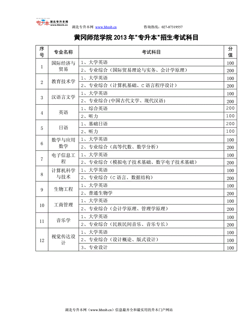 师范类专升本需要考些什么科目-图1