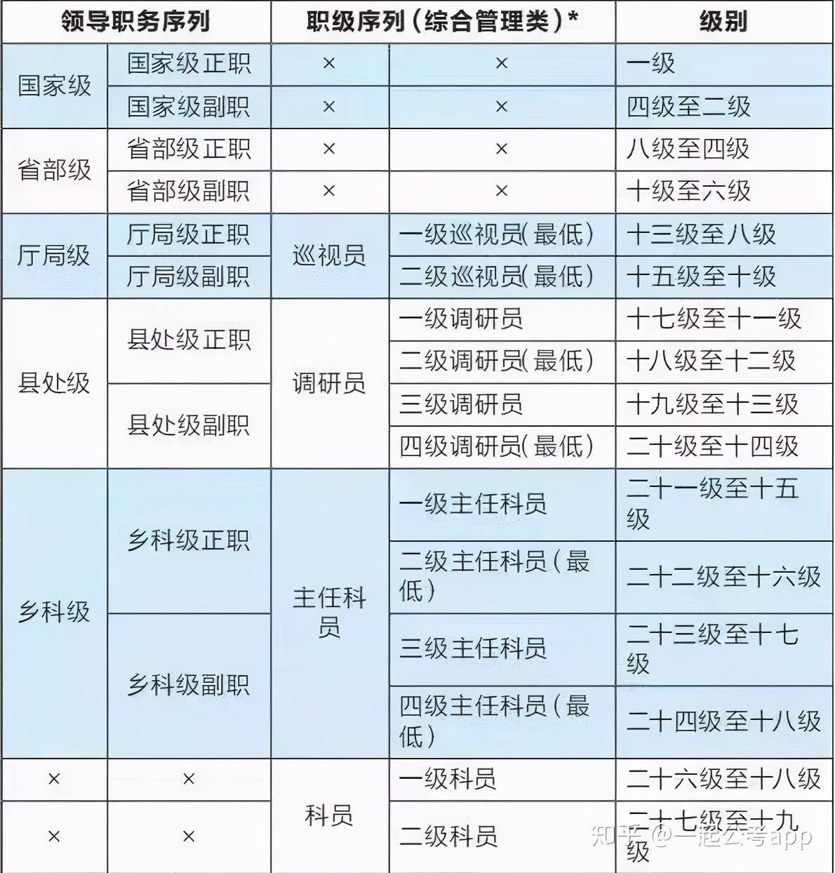 三级是中级还是高级-图1