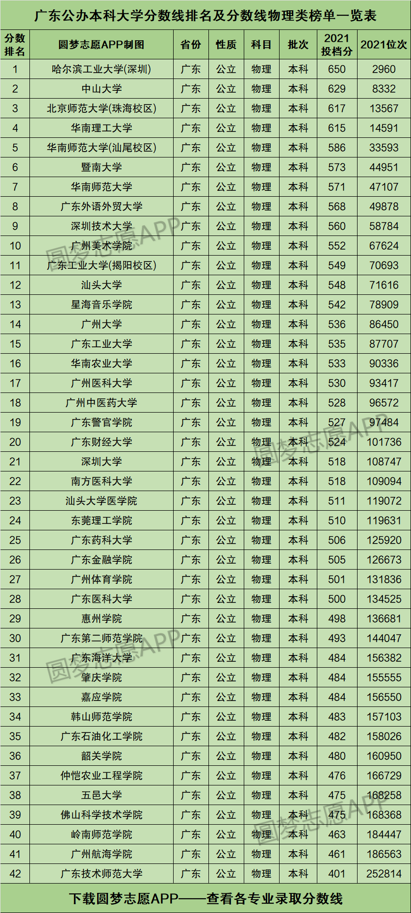 广东大学排行(广东最好的10所大学排名)-图1