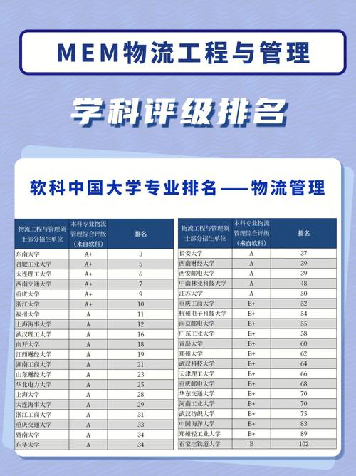 工程管理考研考哪些科目-图1