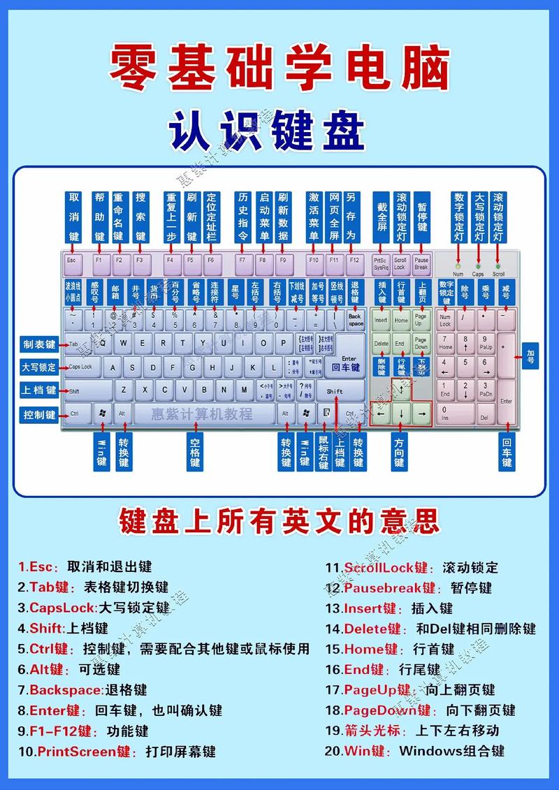 从零开始学电脑怎么学-图1