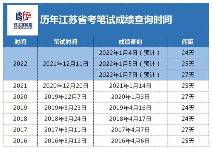 省考成绩什么时候出-图1