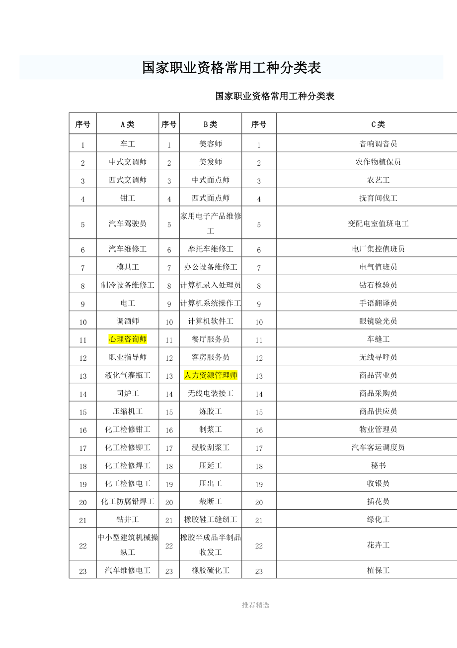 工种分类大全-图1