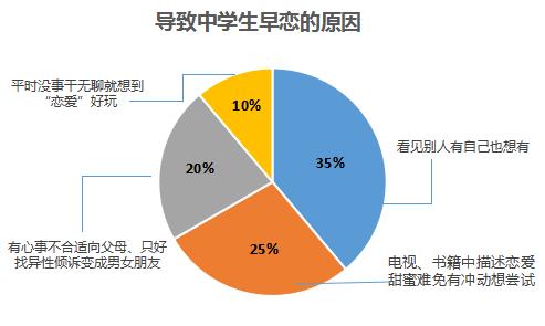 女孩为什么容易早恋-图1