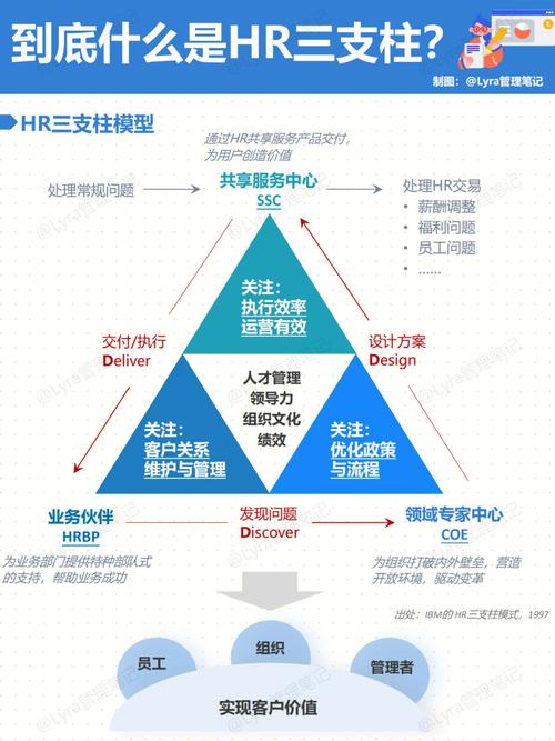 企业hr是什么意思-图1