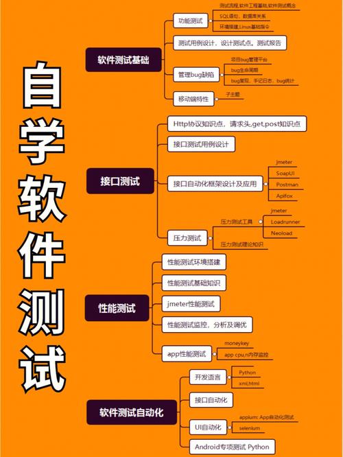 学软件测试需要什么基础-图1