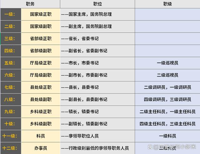 公务员工作岗位有哪些-图1