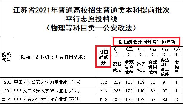 投档分是什么意思-图1