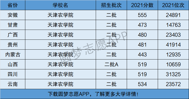 天津农学院是一本还是二本-图1