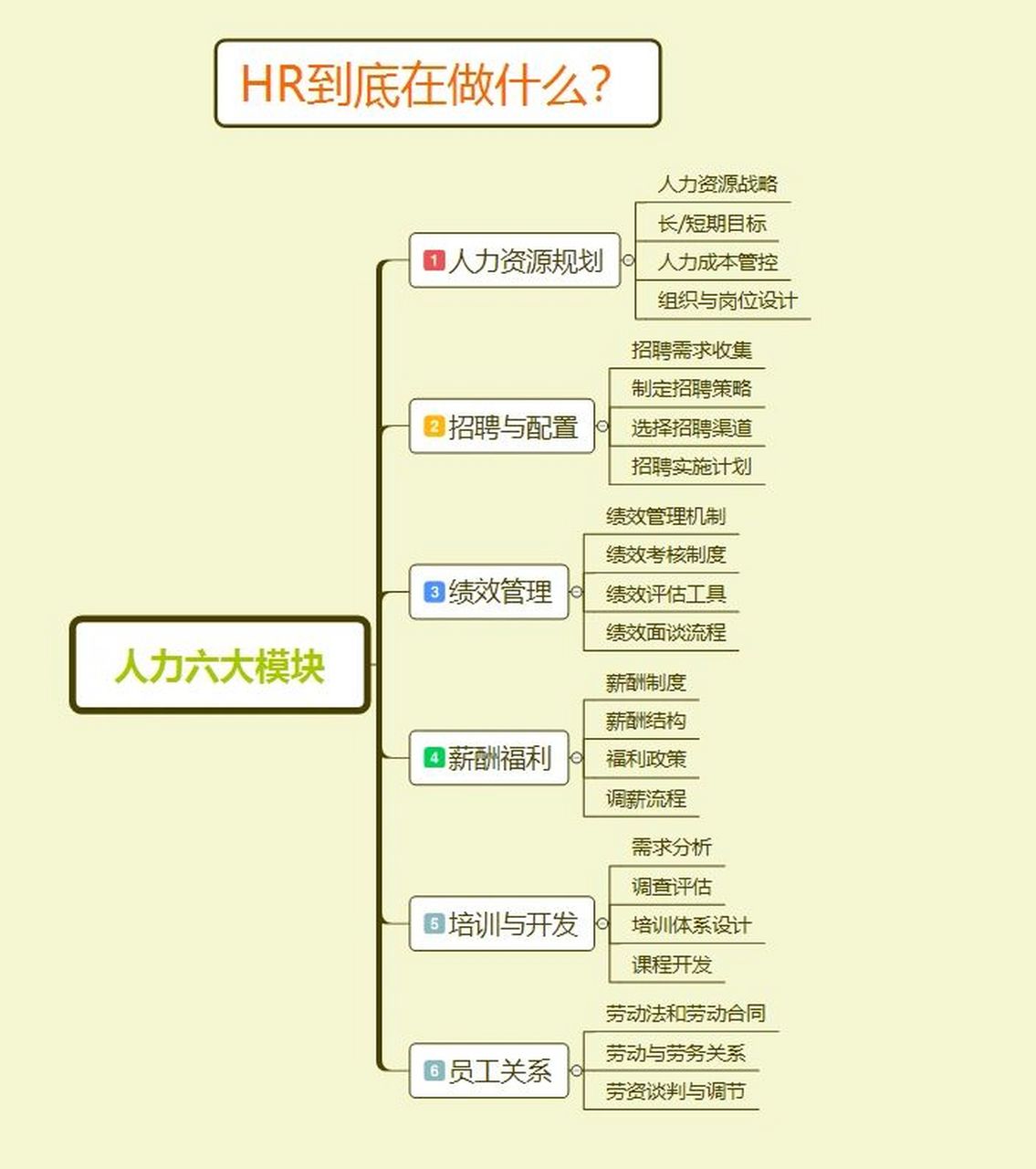 pr是什么职位-图1