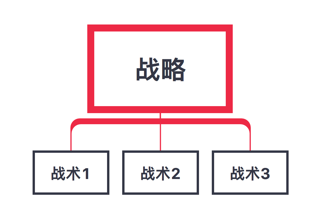 战术和战略的区别举例说明-图1