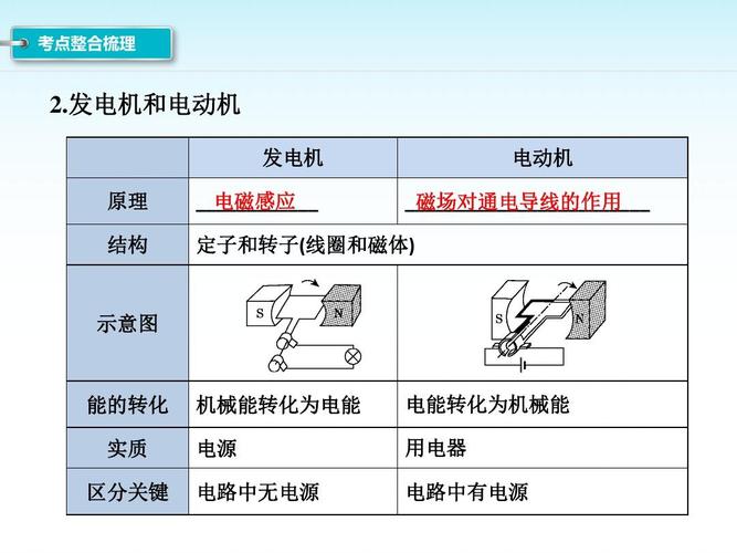 电动机和发电机的工作原理-图1